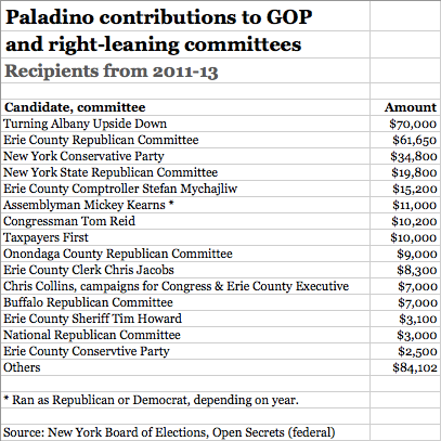 paladino-republicans